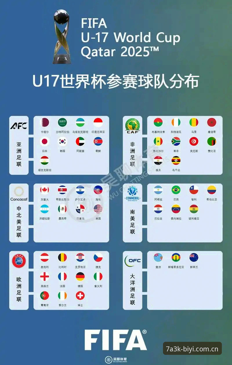 U17世界杯抽签结果详解：中国男足女足分组形势全析